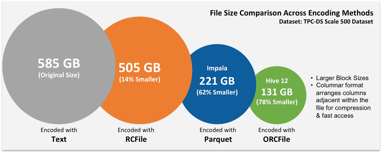 ORCFile