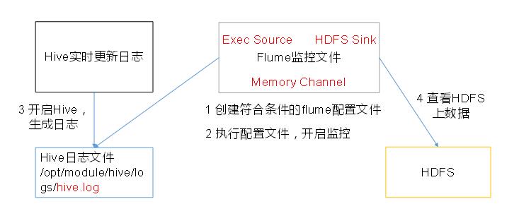 单源单出口1