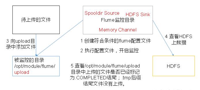 单源单出口2