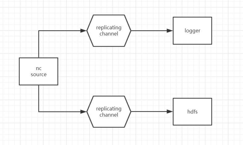 ReplicatingChannel