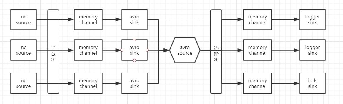 multiplexingChannel