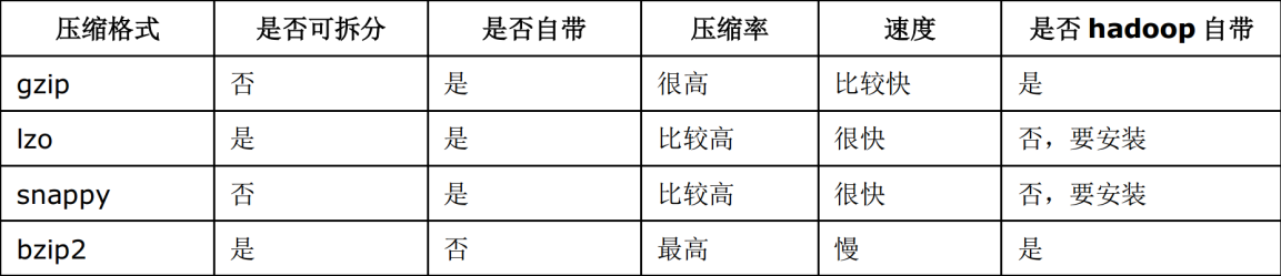 压缩格式对比