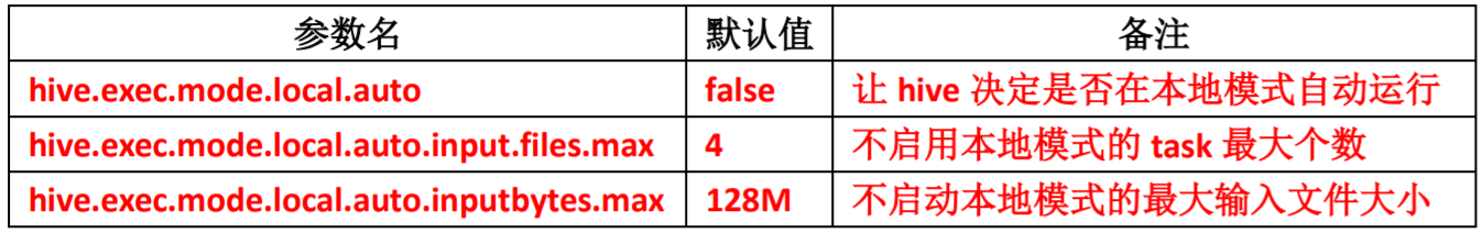 本地模式