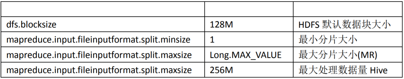 设置map任务数量