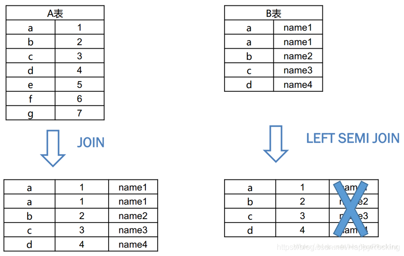 left-semi-join-in-exists-tunan-blog