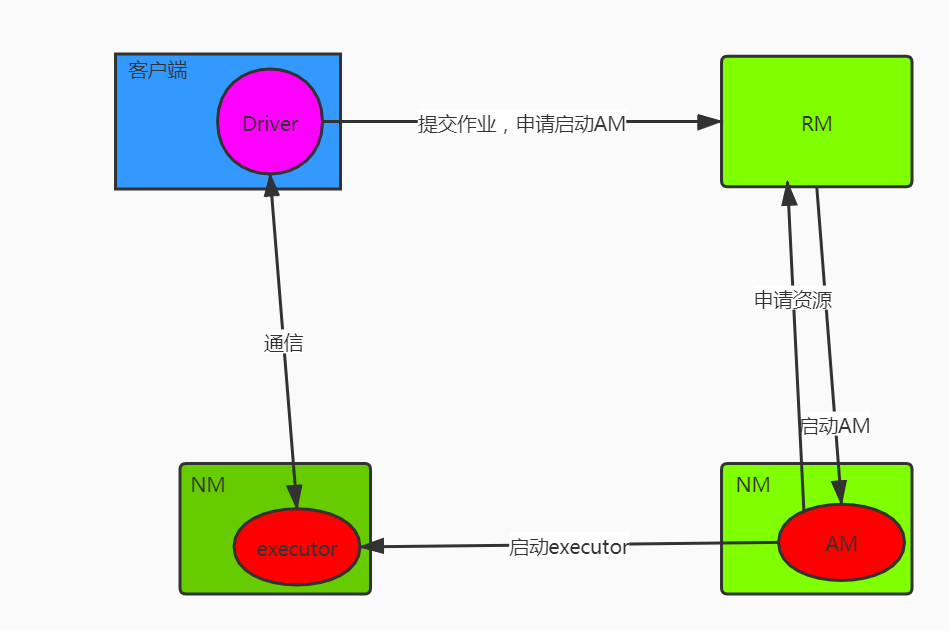 Client模式