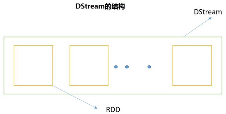 streaming-dstream-4