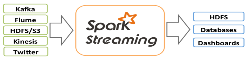 what-is-spark-streaming